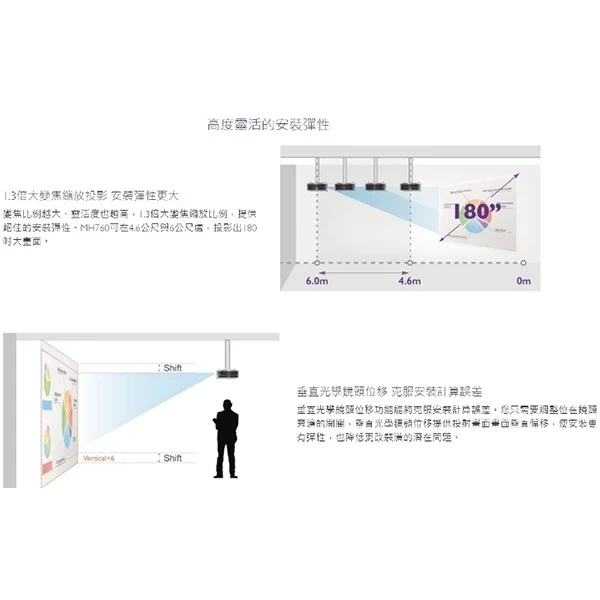 BENQ MH760 高亮商用投影機 無線投影Full HD 5000流明