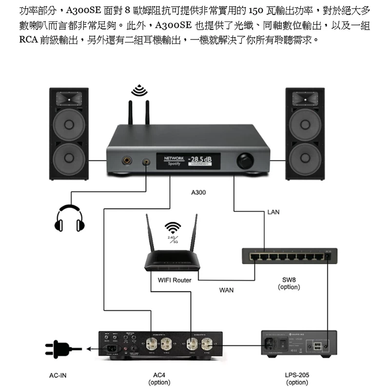 NuPrime Omnia A300 / Omnia A300 SE 網路串流綜合擴大機