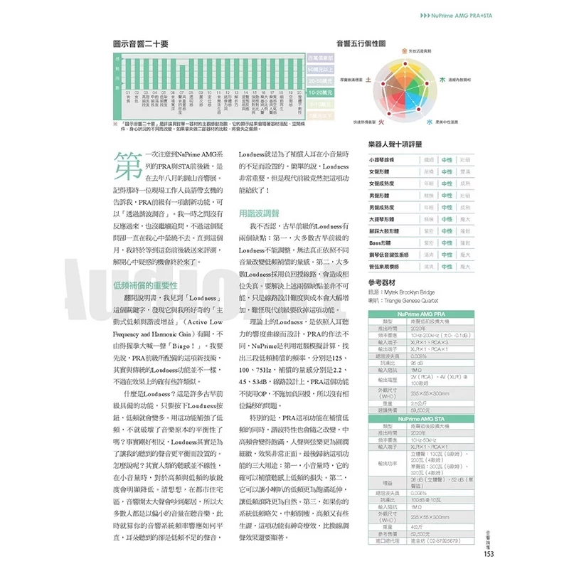 NuPrime AMG STA 立體聲 後級擴大機