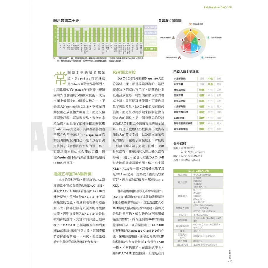 NuPrimeDAC-10/DAC-10H 數位前級擴大機